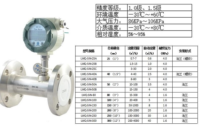 上海涡轮91视频色色下载价格