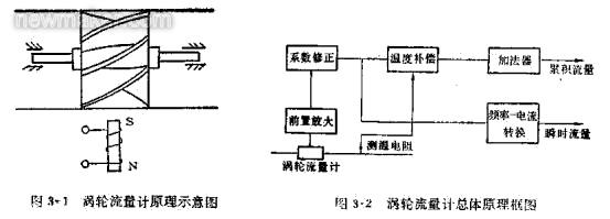 涡轮91视频色色下载的组成、原理及安装调试文件