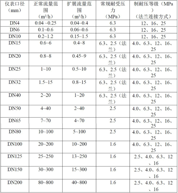 液体涡轮91视频色色下载常用于计量水的配料，定量控制系统