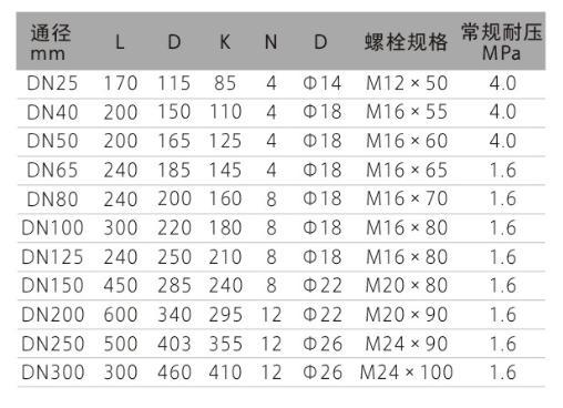 电磁91视频色色下载的特点TMQ系列燃气涡轮91视频色色下载