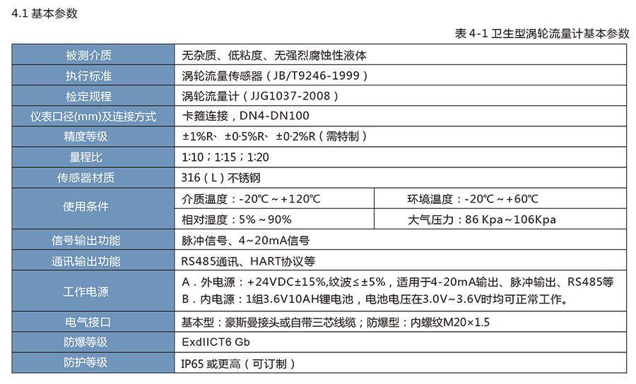 LWS卫生涡轮91视频色色下载适用于医药、食品等行业。