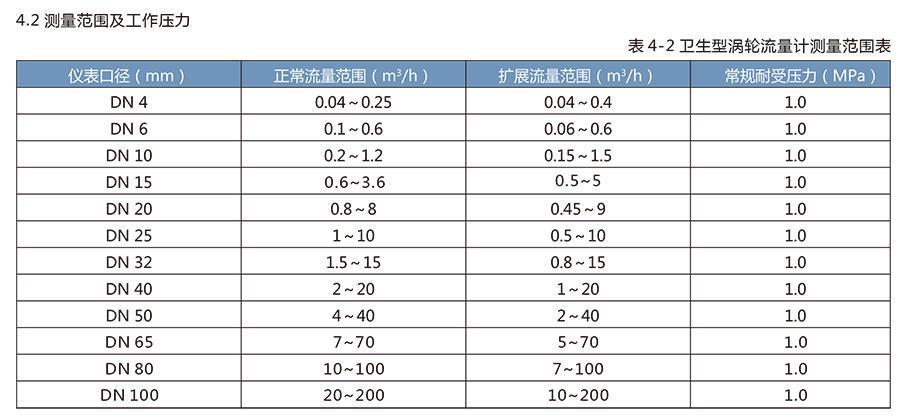 LWS卫生涡轮91视频色色下载适用于医药、食品等行业。