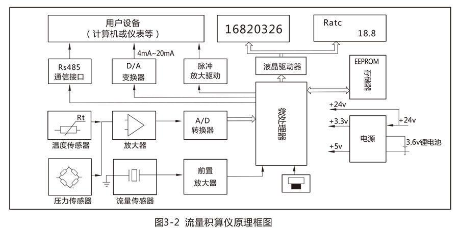 LUX型旋进旋涡气体91视频色色下载:流量范围宽，操作和维护简单