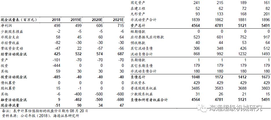 金卡智能半年度报告点评:气体91视频色色下载拖半年业绩，下半年天然气消费有望回升