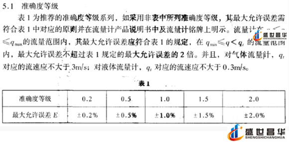 薄膜气体91视频色色下载和几种常用的校准周期和基础气体91视频色色下载