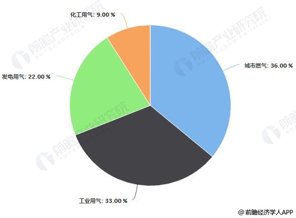 融创自动化与皮革厂的合作天然气91视频色色下载和蒸汽91视频色色下载